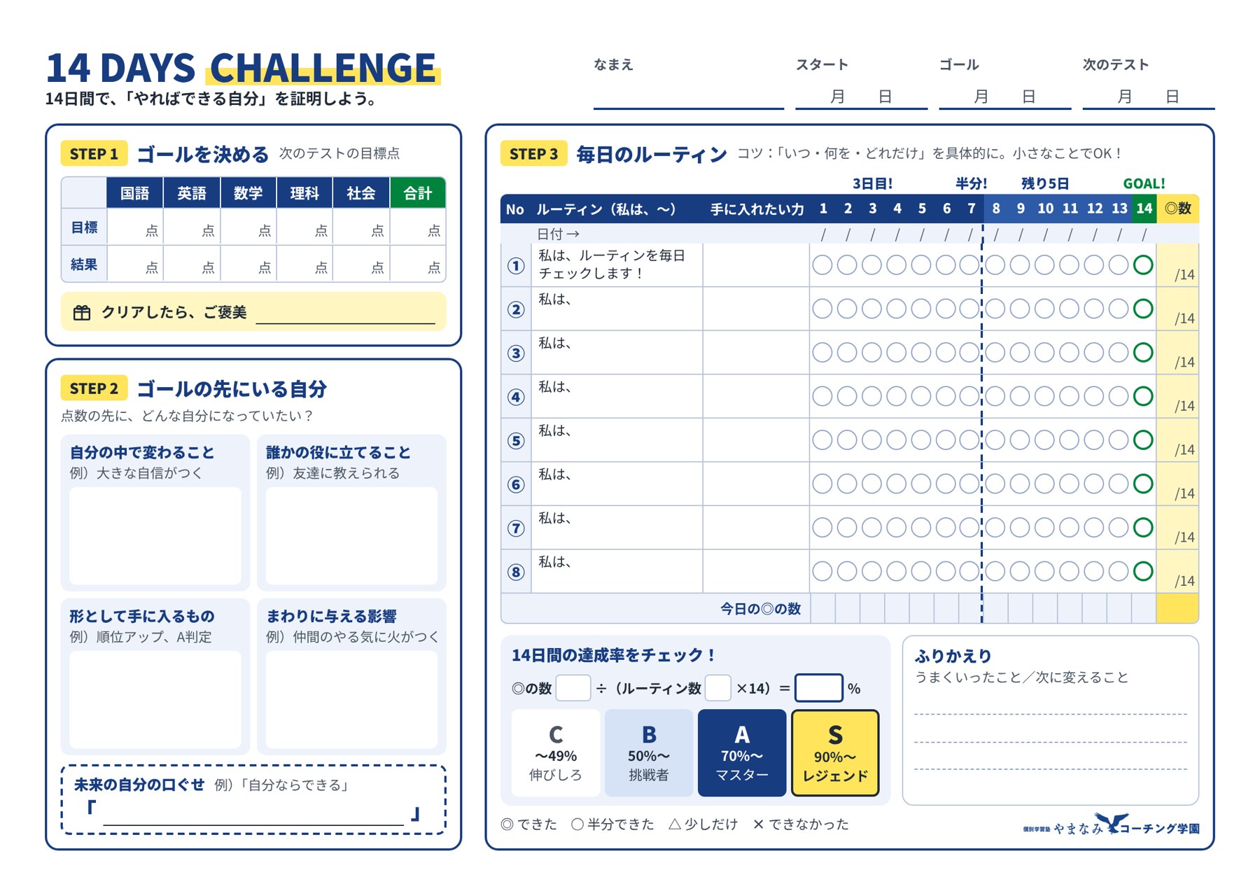 14日間チャレンジシート。ゴールの点数、ゴールの先にいる自分、毎日のルーティンを14日間チェックする欄、達成率のランク表がある