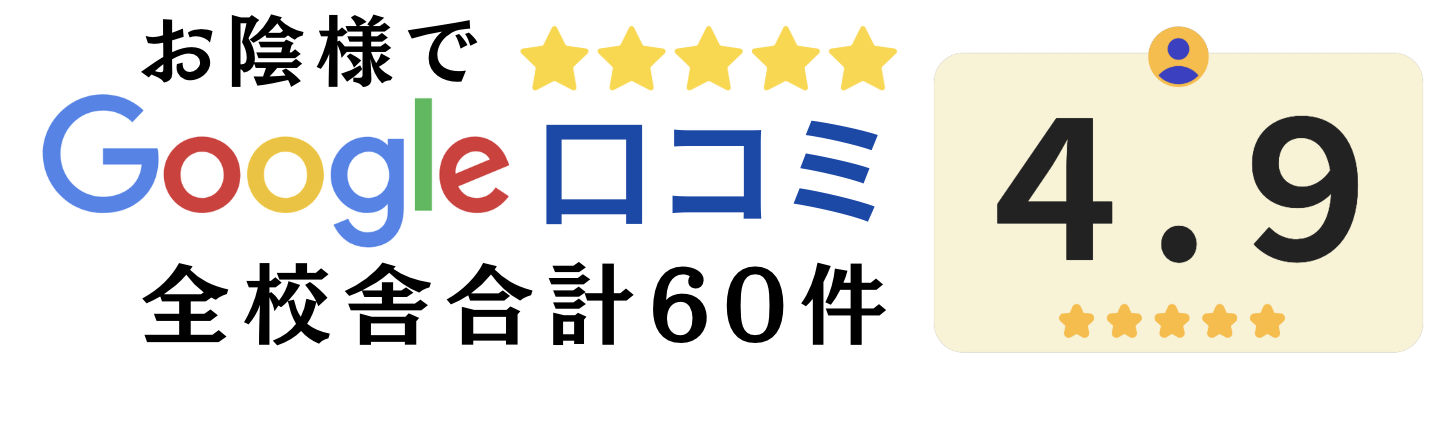 Googleの口コミ 全校舎合計60件 評価4.9